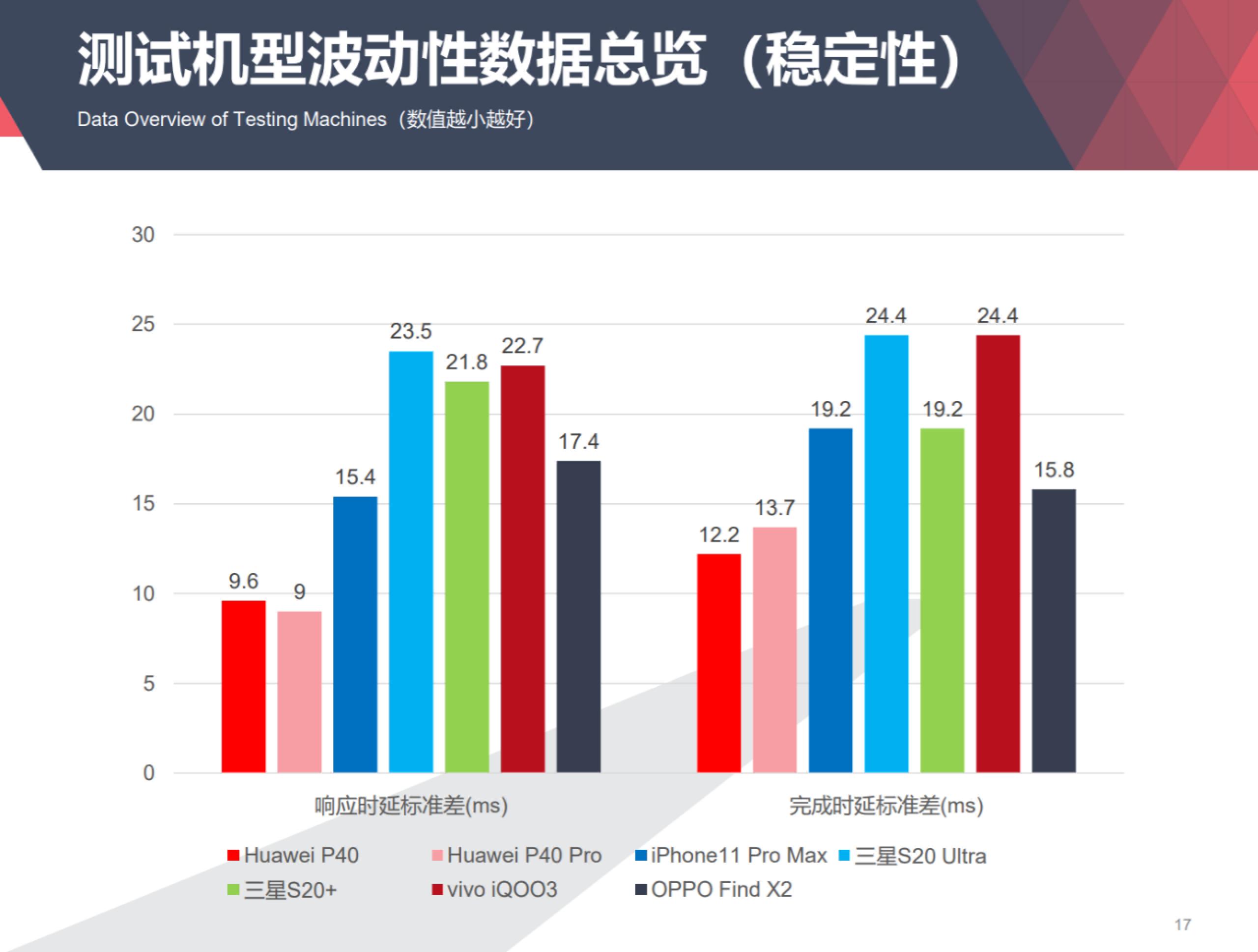 软件定义新产品形态和体验：EMUI 10.1的“不一样”和“可预期”-锋巢网