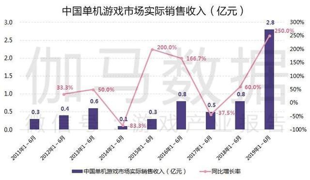 索尼拿4亿美元买个二次元小目标-锋巢网