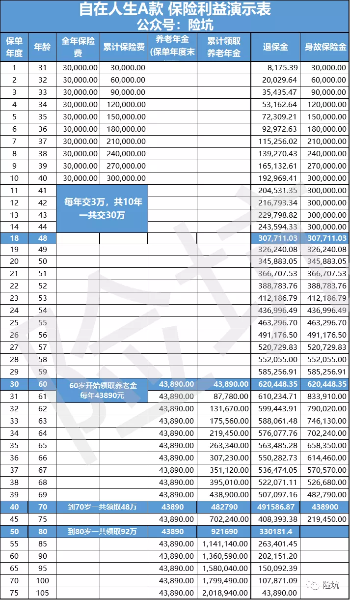 专为养老而生的招商信诺自在人生，能否照顾你的老年生活？