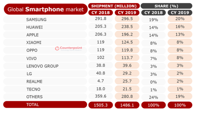 低价iPhone SE发布，苹果策略调整：今后既要利润也要市占率-最极客