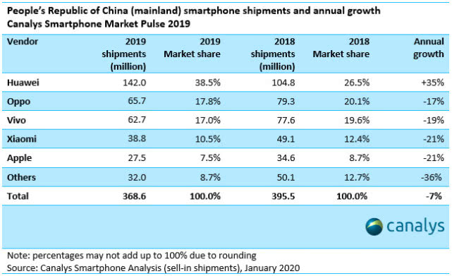 低价iPhone SE发布，苹果策略调整：今后既要利润也要市占率-最极客