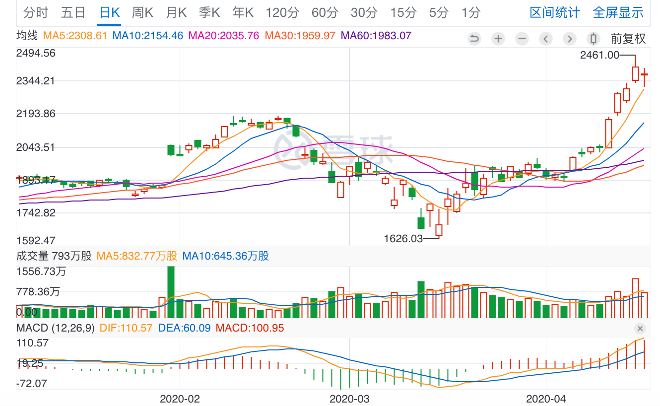 亚马逊创新高，金山云申请IPO，公有云价值飙涨-锋巢网