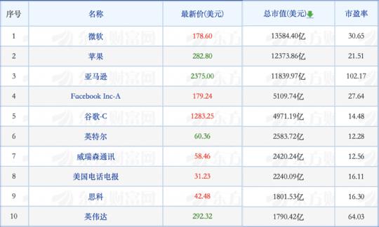 共享单车战事重起；滴滴公布未来三年战略-锋巢网