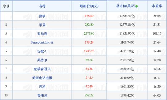 共享单车战事重起；滴滴公布未来三年战略-锋巢网