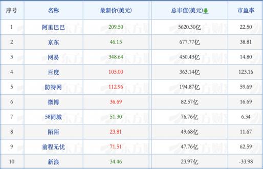 共享单车战事重起；滴滴公布未来三年战略-锋巢网