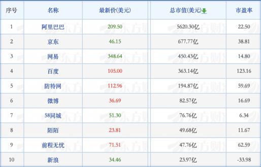 共享单车战事重起；滴滴公布未来三年战略-锋巢网