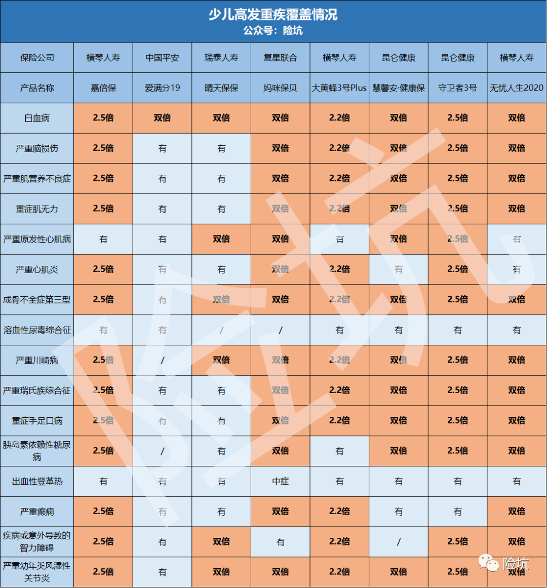 横琴嘉贝保入局，少儿重疾市场迎来新王？