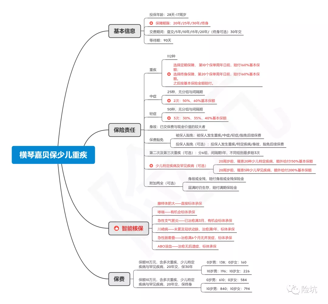 横琴嘉贝保入局，少儿重疾市场迎来新王？-公众号-保倍多