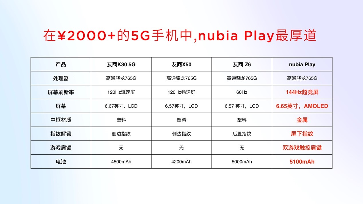 将144Hz进行到底！努比亚Play 5G手机正式发布，开启5G手机新玩法-最极客