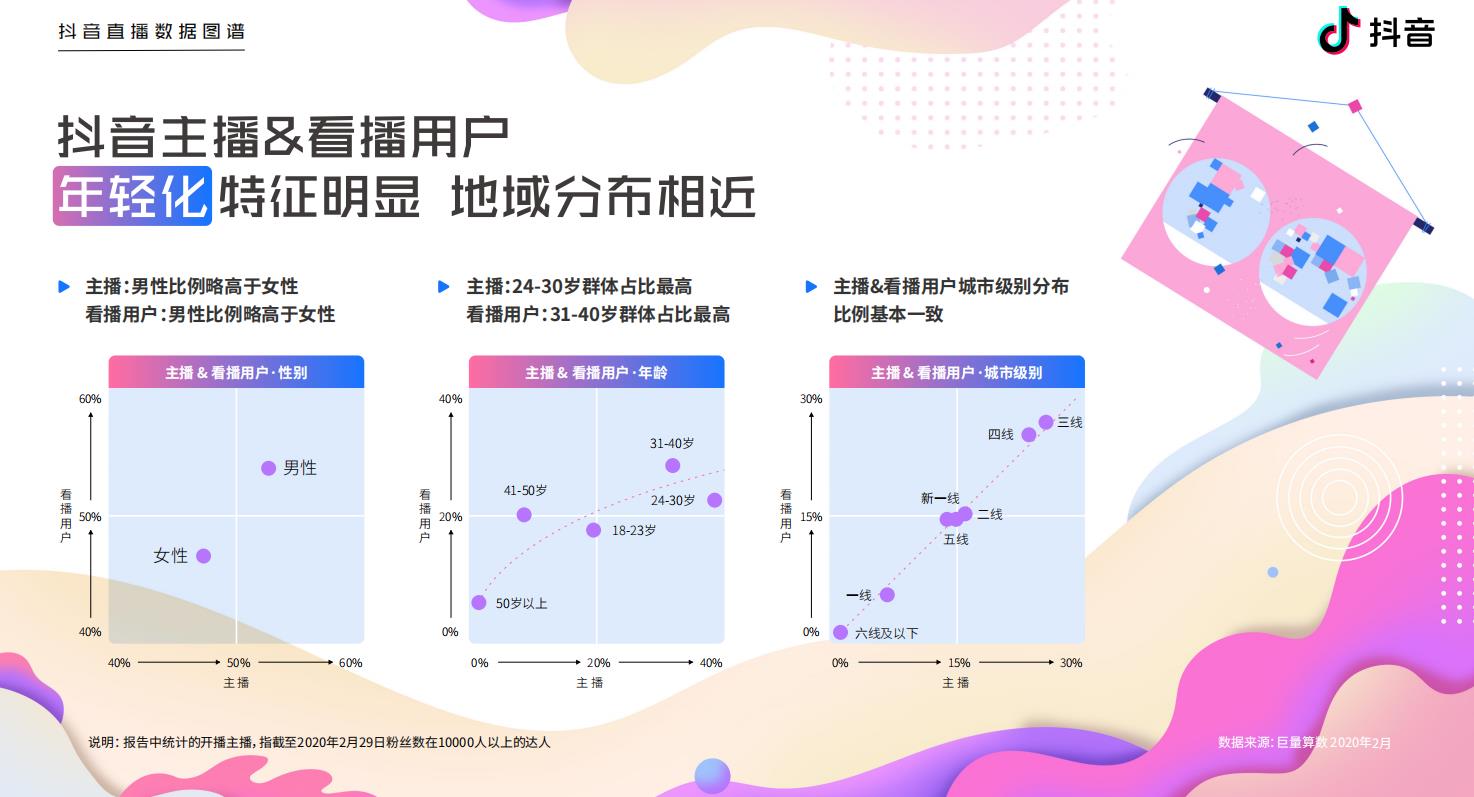 直播加速数字化大迁徙：生活、商业、社交都发生不可逆的变化-锋巢网