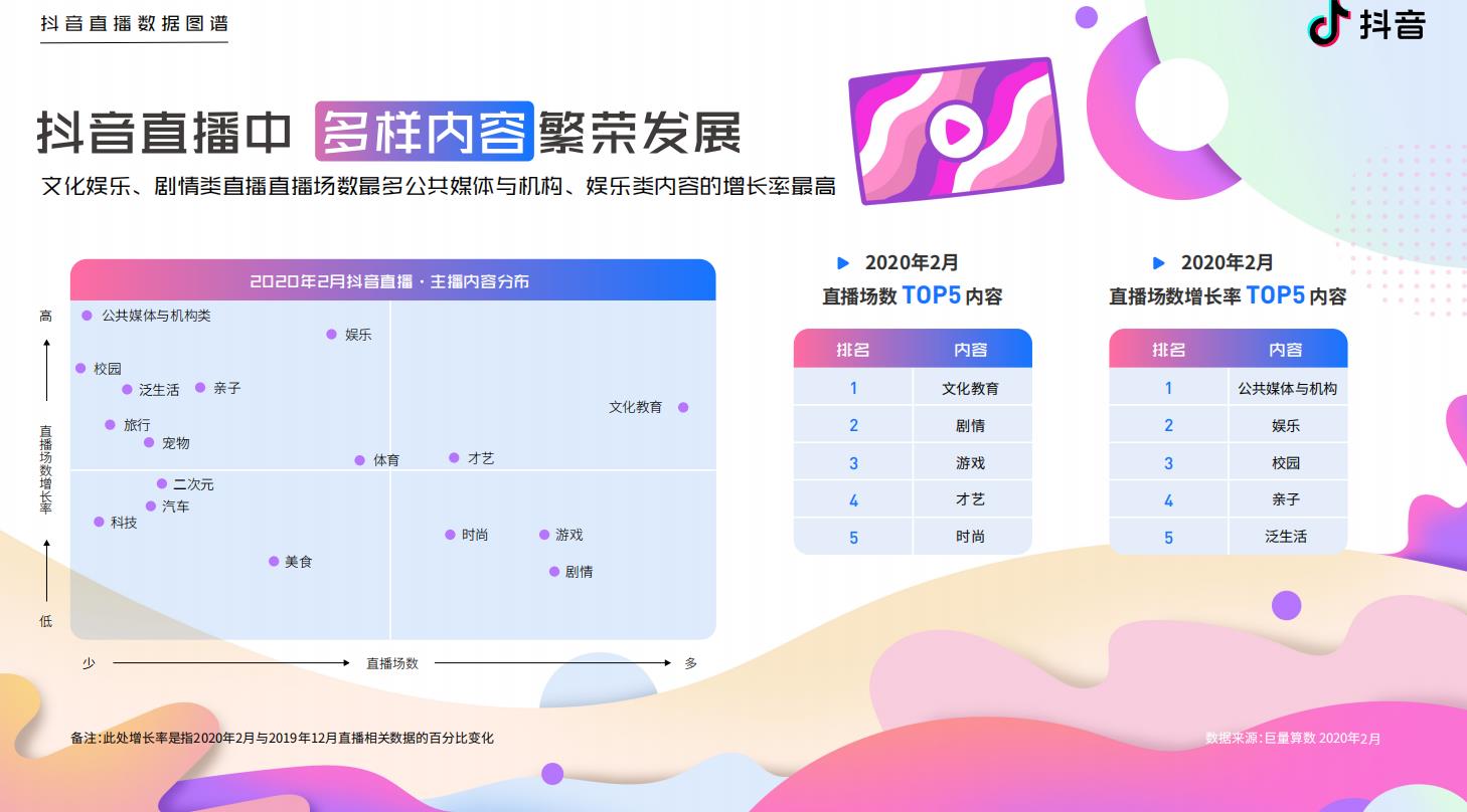 直播加速数字化大迁徙：生活、商业、社交都发生不可逆的变化-锋巢网