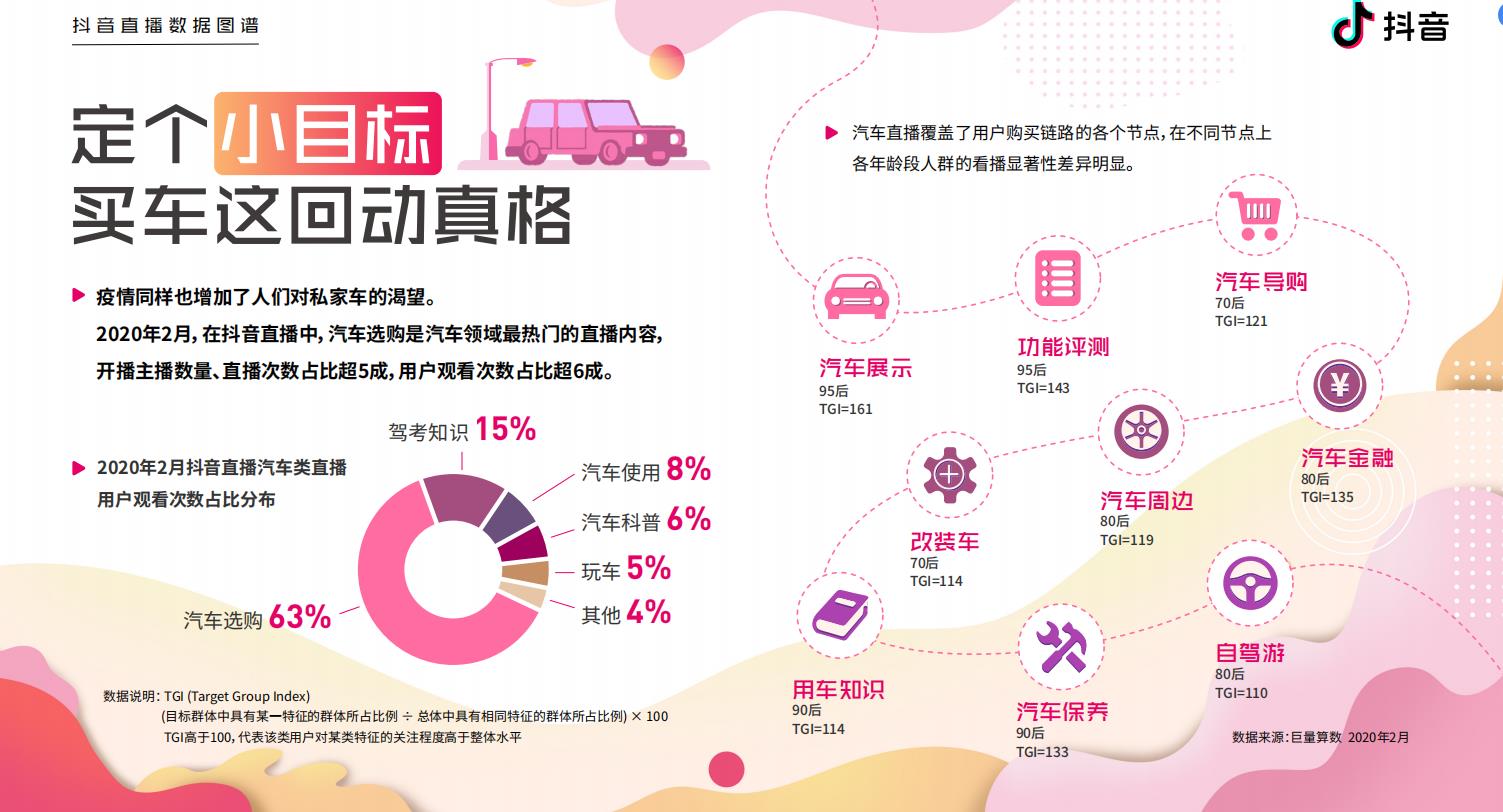 直播加速数字化大迁徙：生活、商业、社交都发生不可逆的变化-锋巢网