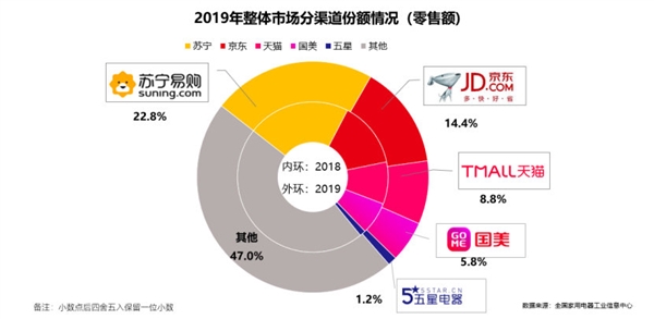 拼多多2亿美元联姻国美：一场各取所需的形婚？-锋巢网