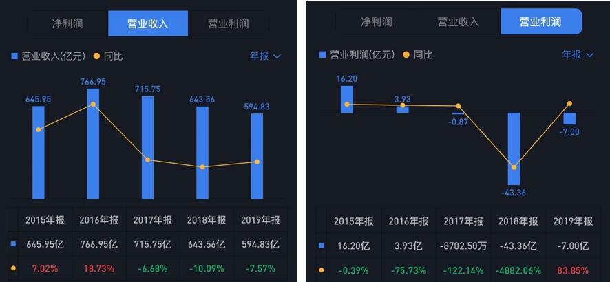 拼多多2亿美元联姻国美：一场各取所需的形婚？