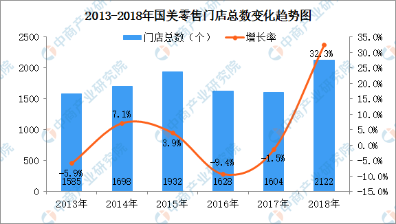 拼多多2亿美元联姻国美：一场各取所需的形婚？-锋巢网