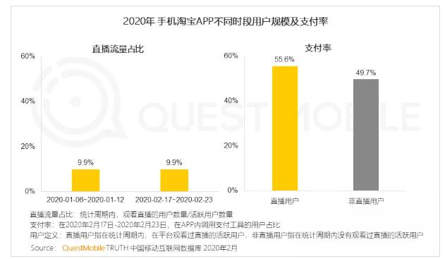 有人、有货、有场，斗鱼如何用直播带货打动万千游戏玩家-锋巢网