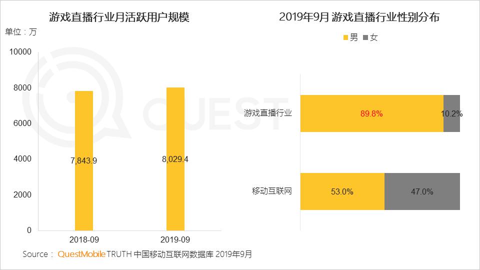 有人、有货、有场，斗鱼如何用直播带货打动万千游戏玩家-锋巢网