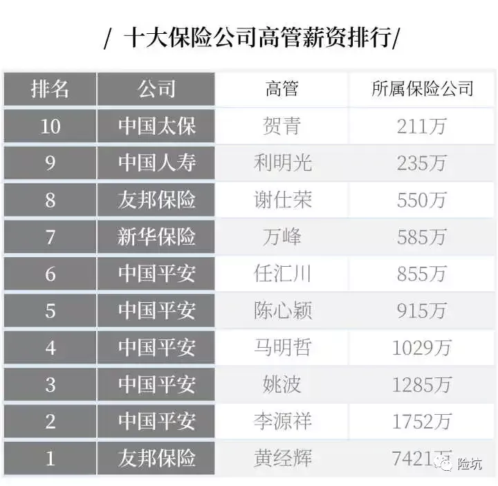 2020年最新“十大”保险公司排名，带你多维度看这个市场