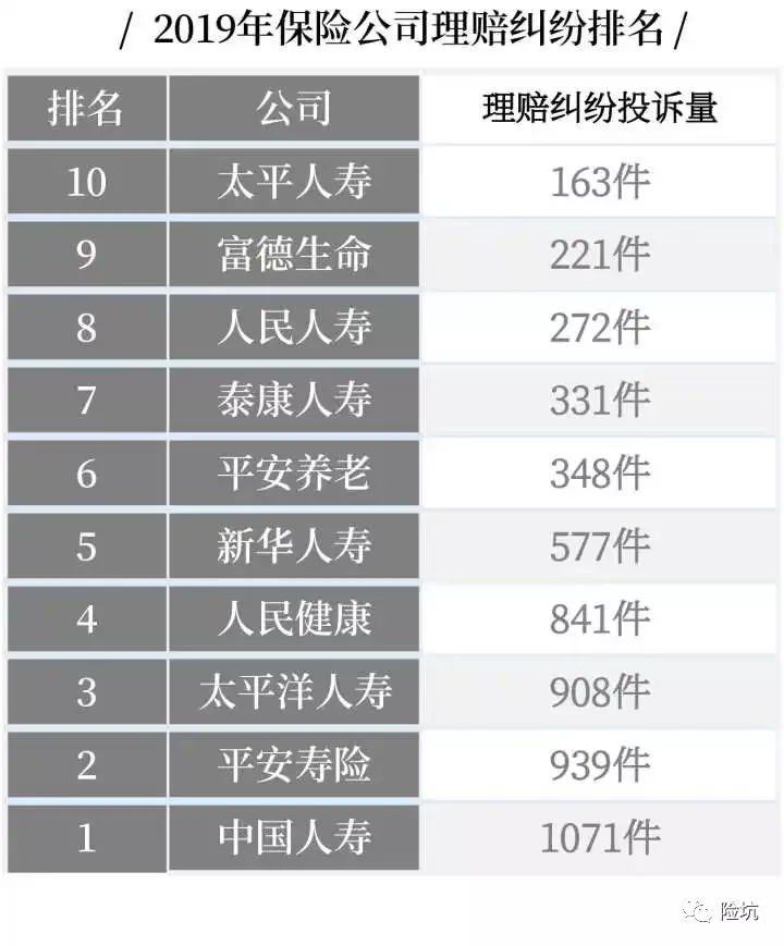 2020年最新“十大”保险公司排名，带你多维度看这个市场-公众号-保倍多