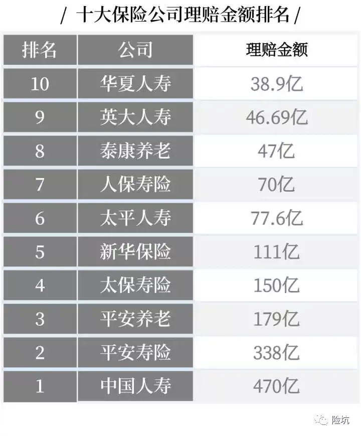 2020年最新“十大”保险公司排名，带你多维度看这个市场