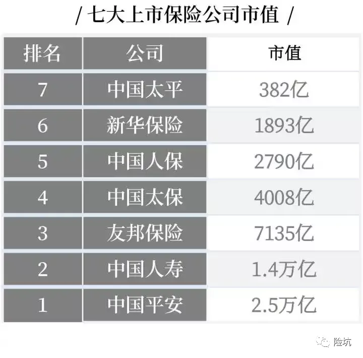 2020年最新“十大”保险公司排名，带你多维度看这个市场