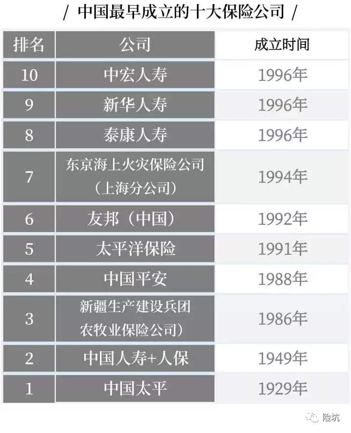 2020年最新“十大”保险公司排名，带你多维度看这个市场