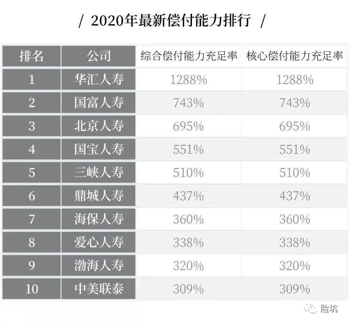 2020年最新“十大”保险公司排名，带你多维度看这个市场