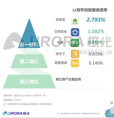 资本、服务、技术全面赋能 58同城、安居客致力做最佳合作伙伴-锋巢网