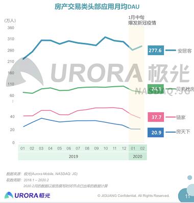 资本、服务、技术全面赋能 58同城、安居客致力做最佳合作伙伴-锋巢网