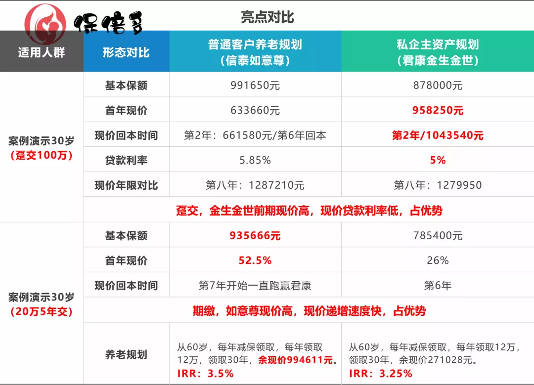 负油价、负利率、股市熔断害怕吗？是时候了解“增额终身寿”了！