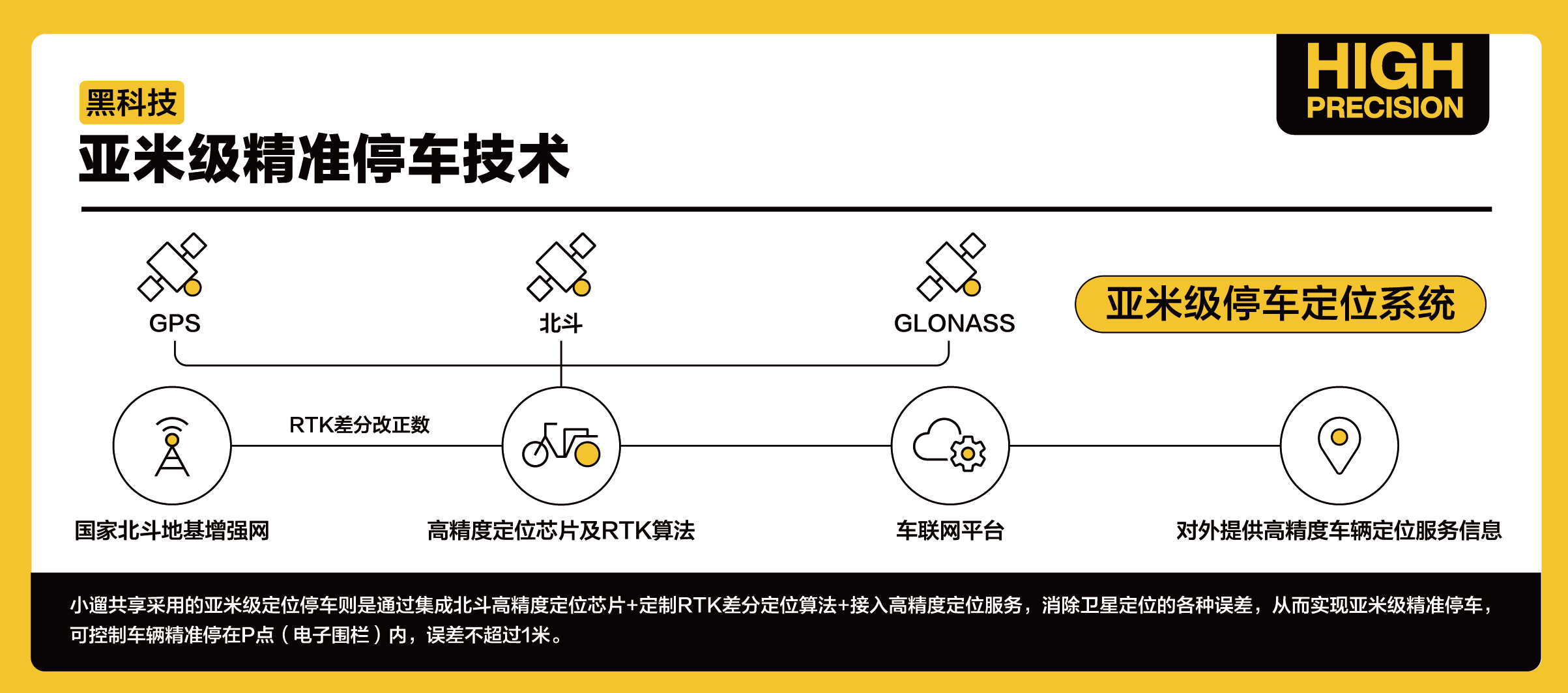 90度规范停车，小溜实力逆袭，撬动共享电单车千亿出行市场-锋巢网