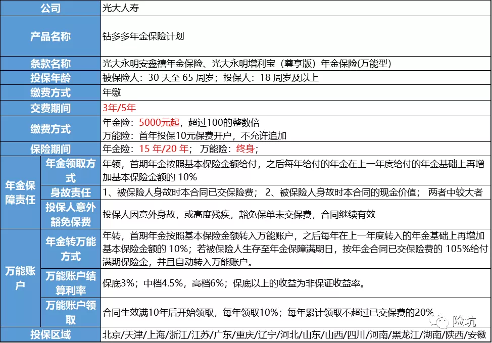 光大钻多多/安鑫禧年金险，降准降息的大背景下，能成为你的第二养老金吗？