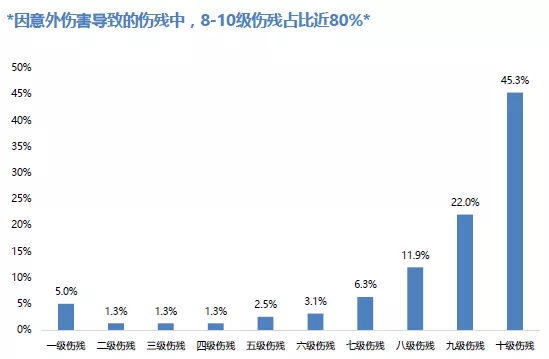 不懂这些，你可能真的买了个“假的”意外险！