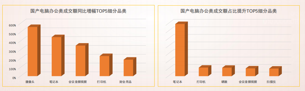 国货大牌还能这么玩？盘点联想、华为、荣耀、小米与京东的高光时刻