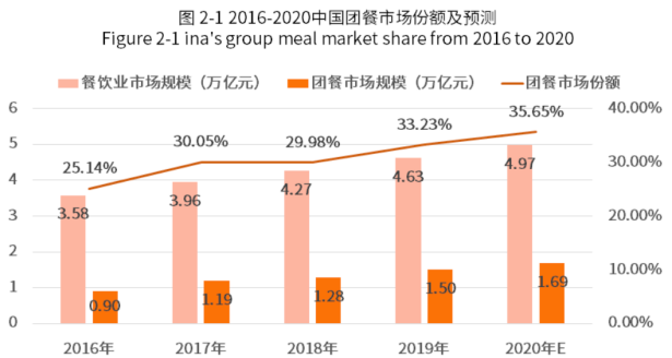 顺丰染指“外卖”背后：通达系的挤压与多元化的顿挫-锋巢网