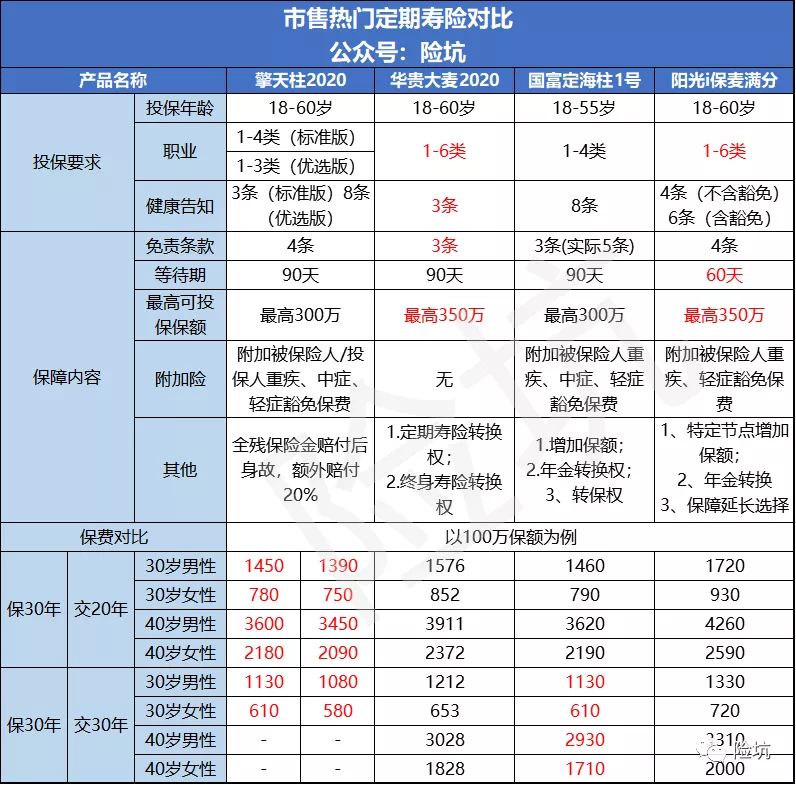 横琴擎天柱2020，价格创新低，能成为定寿市场“擎天柱”吗？