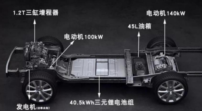 新车自燃、销量遇阻、IPO受挫、无缘补贴，理想汽车有点苦-锋巢网