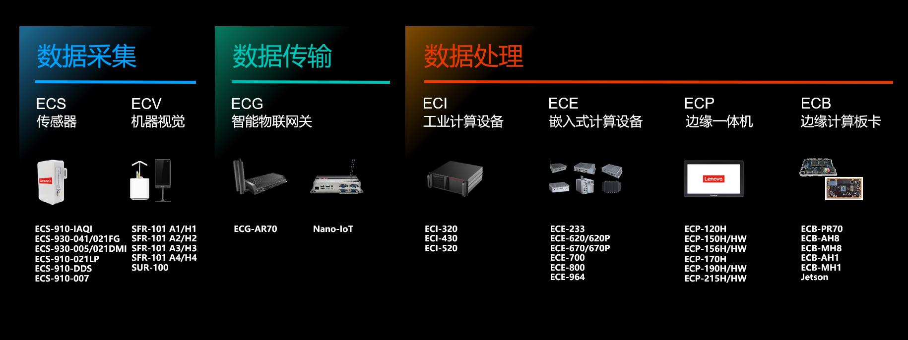 急速转型，领跑IoT的为什么是联想？-锋巢网