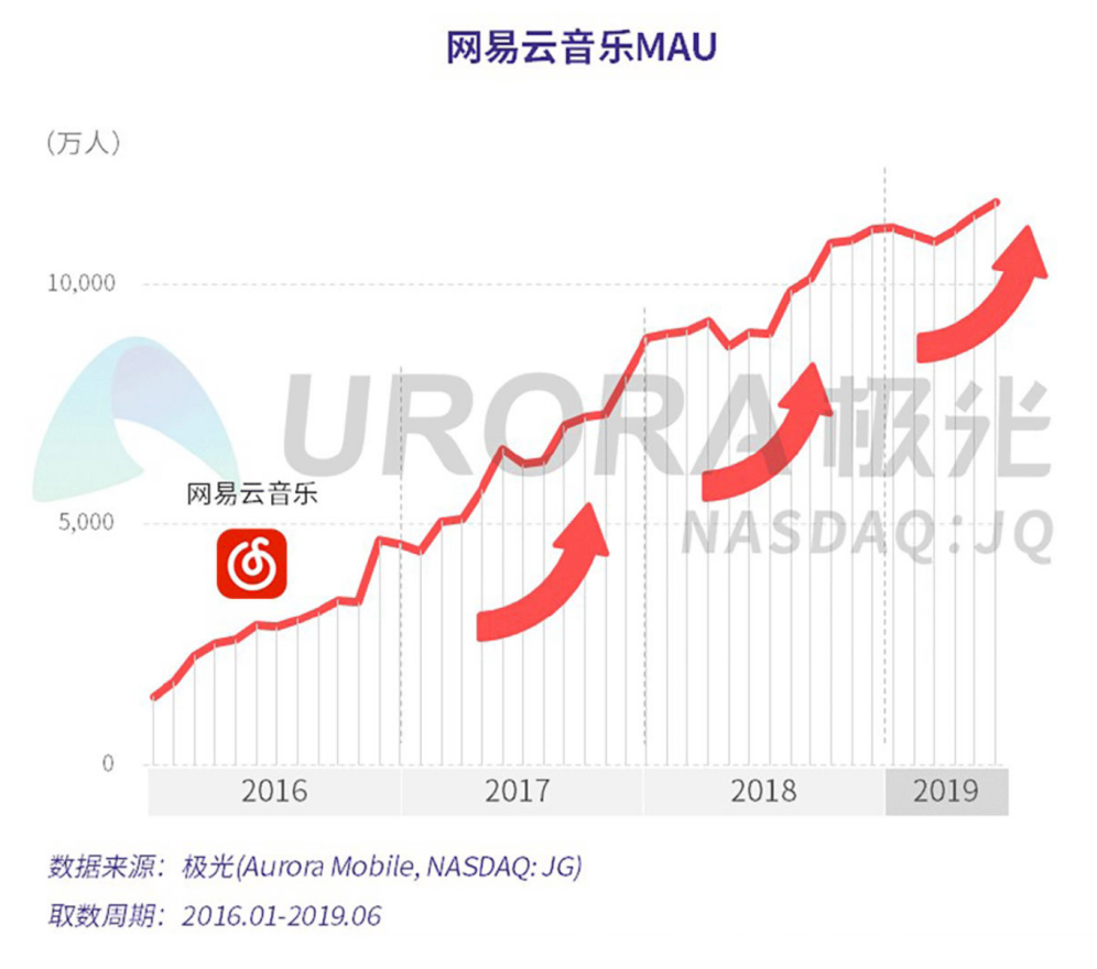 新版权时代，在线音乐平台“围城”难解-锋巢网