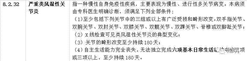 百年百惠保，“首创”的前症，真的值得买吗？-公众号-保倍多