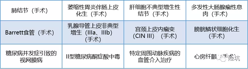 百年百惠保，“首创”的前症，真的值得买吗？