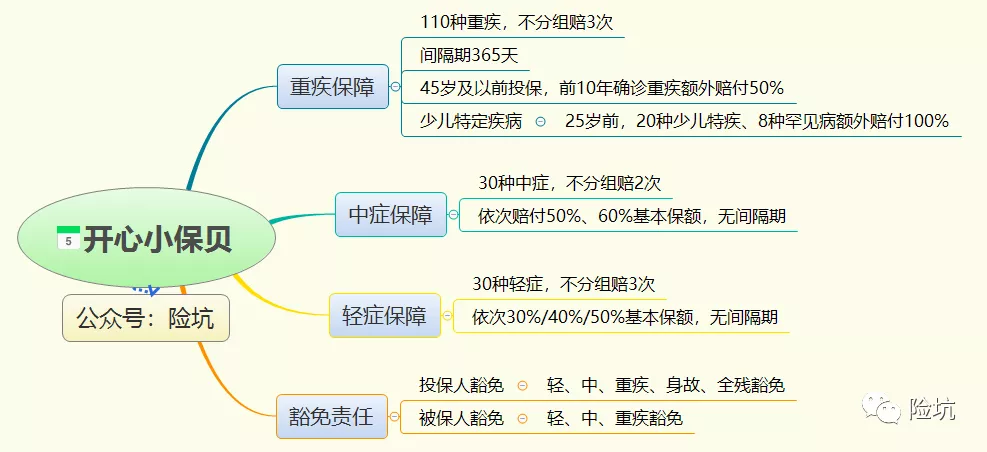 开心小保贝，又一个号称“锤爆”妈咪保贝的重疾险，长什么样？