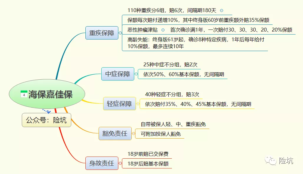 海保嘉佳保，“除外”人群享“特权”的新产品，是否值得入手？