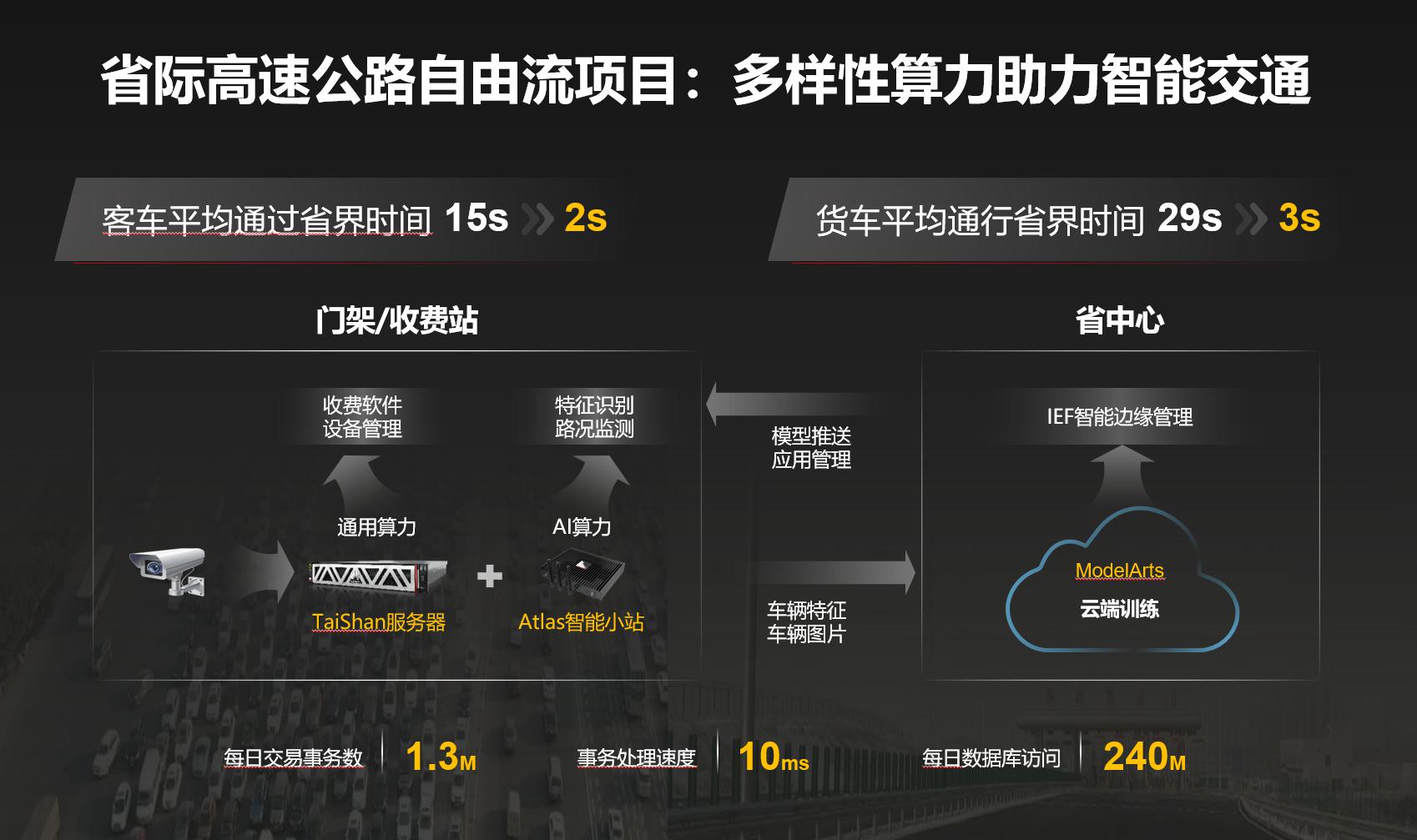 华为计算：以最强算力打造底座，以生态赋能让AI生根-锋巢网