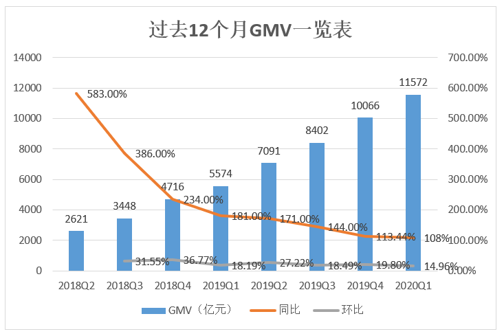 疫情恢复缓慢，高增长到头亏损难止，拼多多泡沫显现-锋巢网