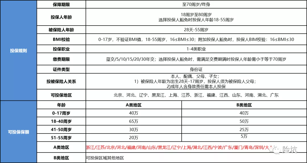 信泰超级玛丽2号MAX，超级玛丽家族的新成员，能否C位出道-公众号-保倍多