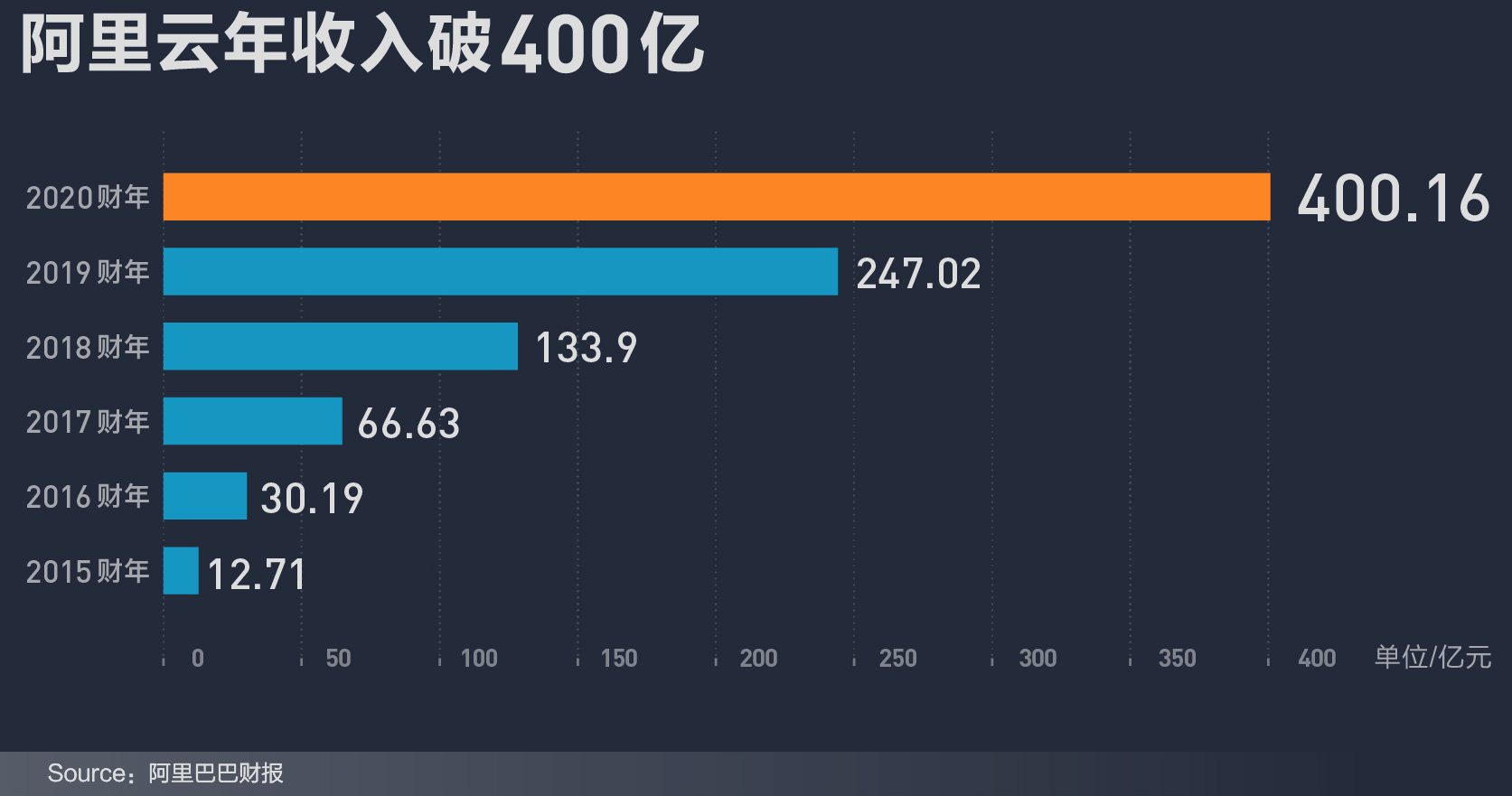 从一朵云到飞天 阿里万亿美元GMV的底气在哪？-锋巢网