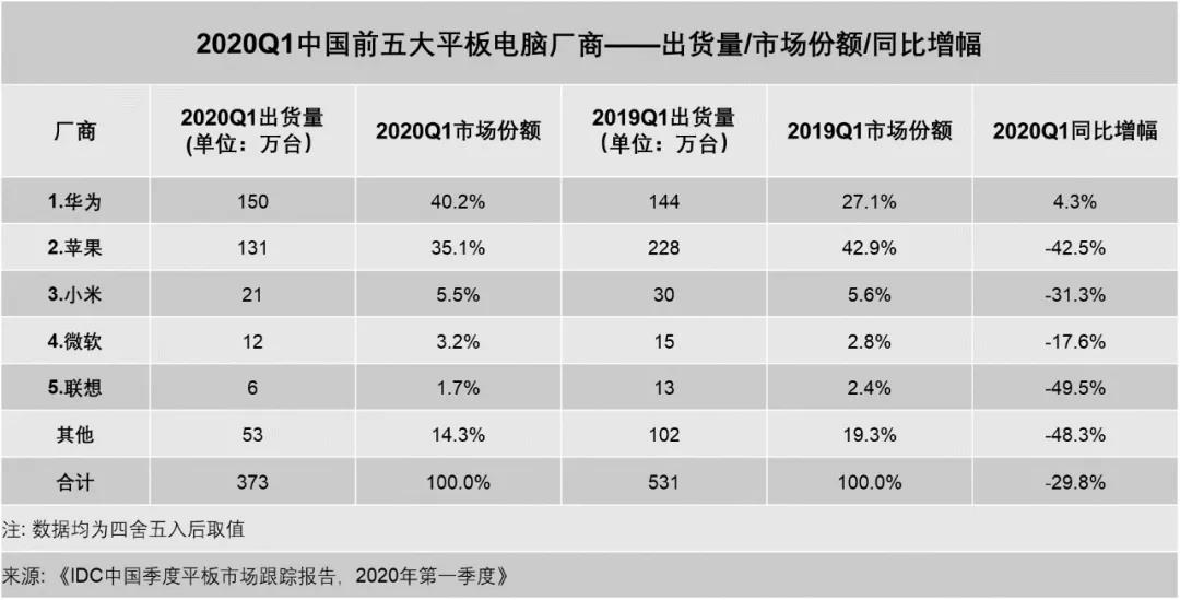 连接，场景，生产力：华为MatePad Pro 5G打样5G平板-锋巢网