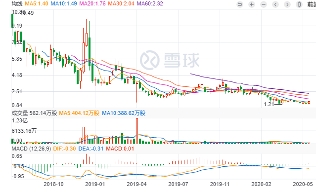 5年过去，二手车电商仍不是一门好生意？-锋巢网