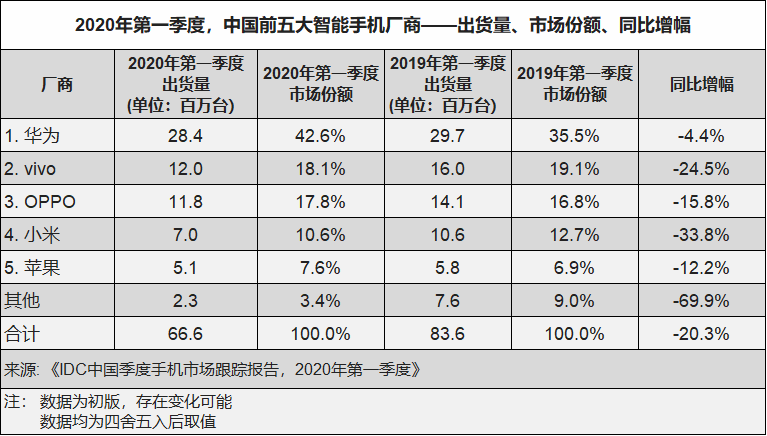 苹果天猫的“史无前例”背后：求生与求变并存-锋巢网